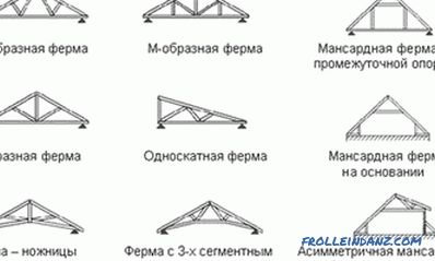 Як разлічыць даўжыню крокваў для даху: формула, табліца разліку