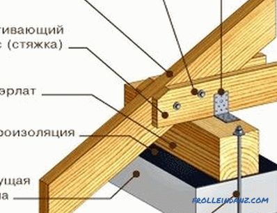 Кроквы мансардным даху: пакрокавая інструкцыя