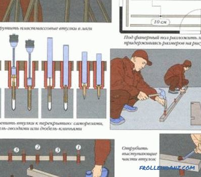 Кладка фанеры на бетонны пол сваімі рукамі: інструменты, матэрыялы, кіраўніцтва (відэа)