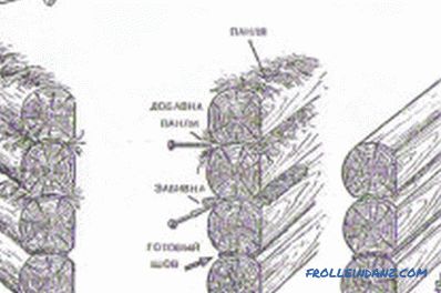 Чым канапаціць брусовой дом: разнавіднасці конопаточного матэрыялу