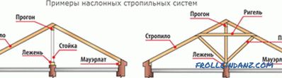 Кроквенная сістэма даху - прылада, канструкцыя і складовыя вузлы