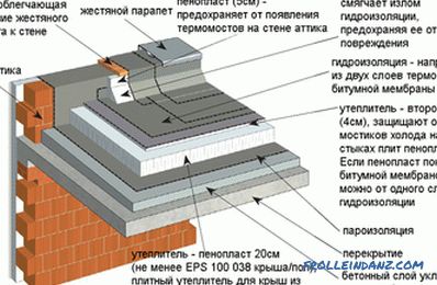 Прылада плоскай даху, структура дахавага пірага, схемы і фота